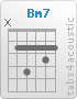 Chord Bm7 (x,2,4,2,3,2)
